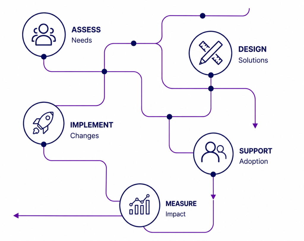 Services Diagram